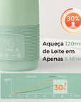 Aquecedor de Mamadeiras Portátil com Bateria de Longa Duração