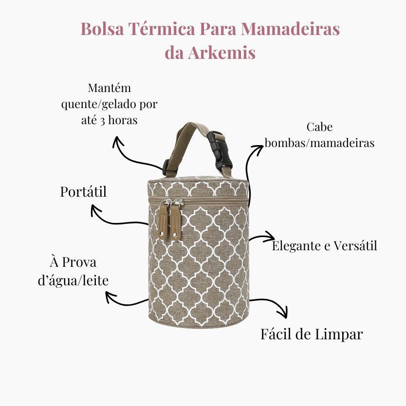 Bolsa Térmica para Mamadeiras 