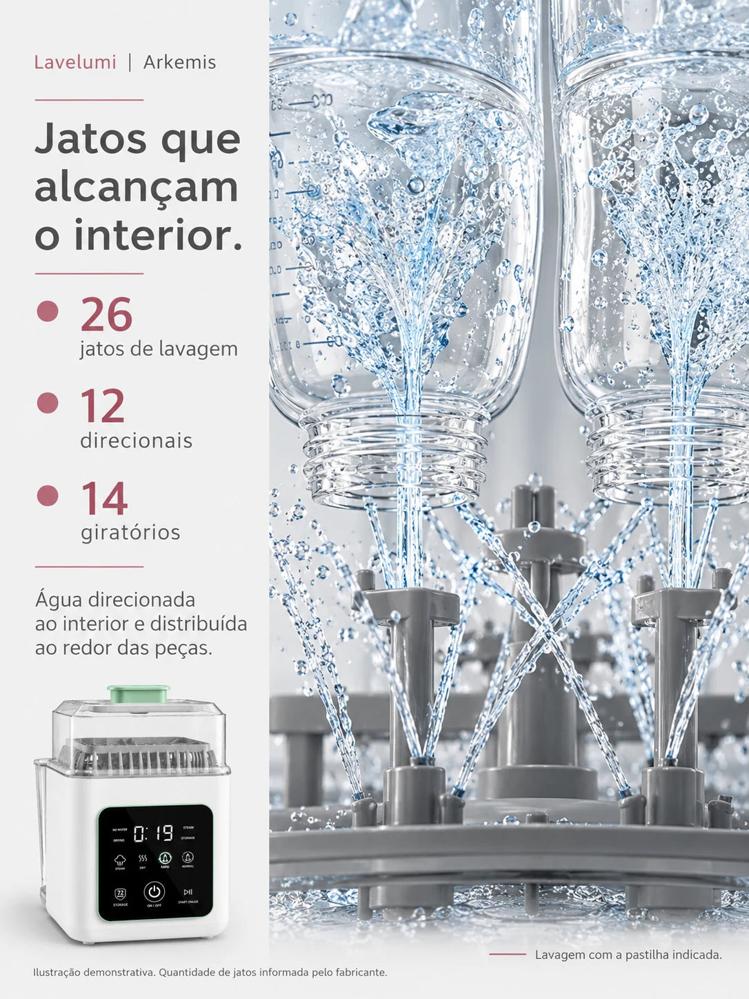 Ilustração dos jatos da Lavelumi lavando o interior das mamadeiras.
